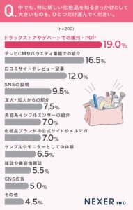 化粧品アンケート