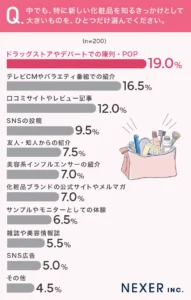 化粧品アンケート