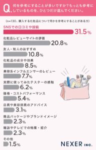 化粧品アンケート