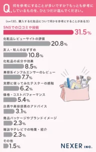化粧品アンケート