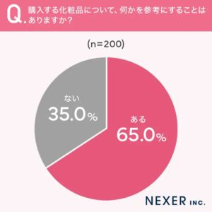 化粧品アンケート
